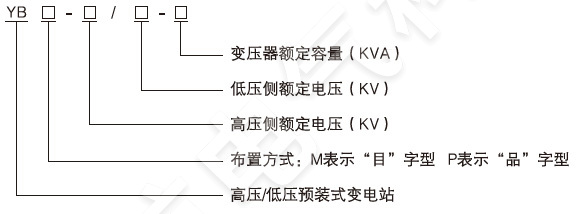 YB□-12/0.4預(yù)裝式變電站型號(hào)說明